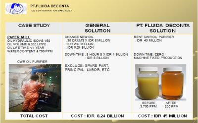 CASE STUDY I