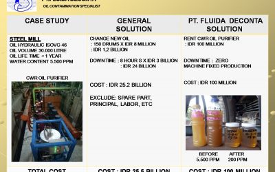 CASE STUDY II